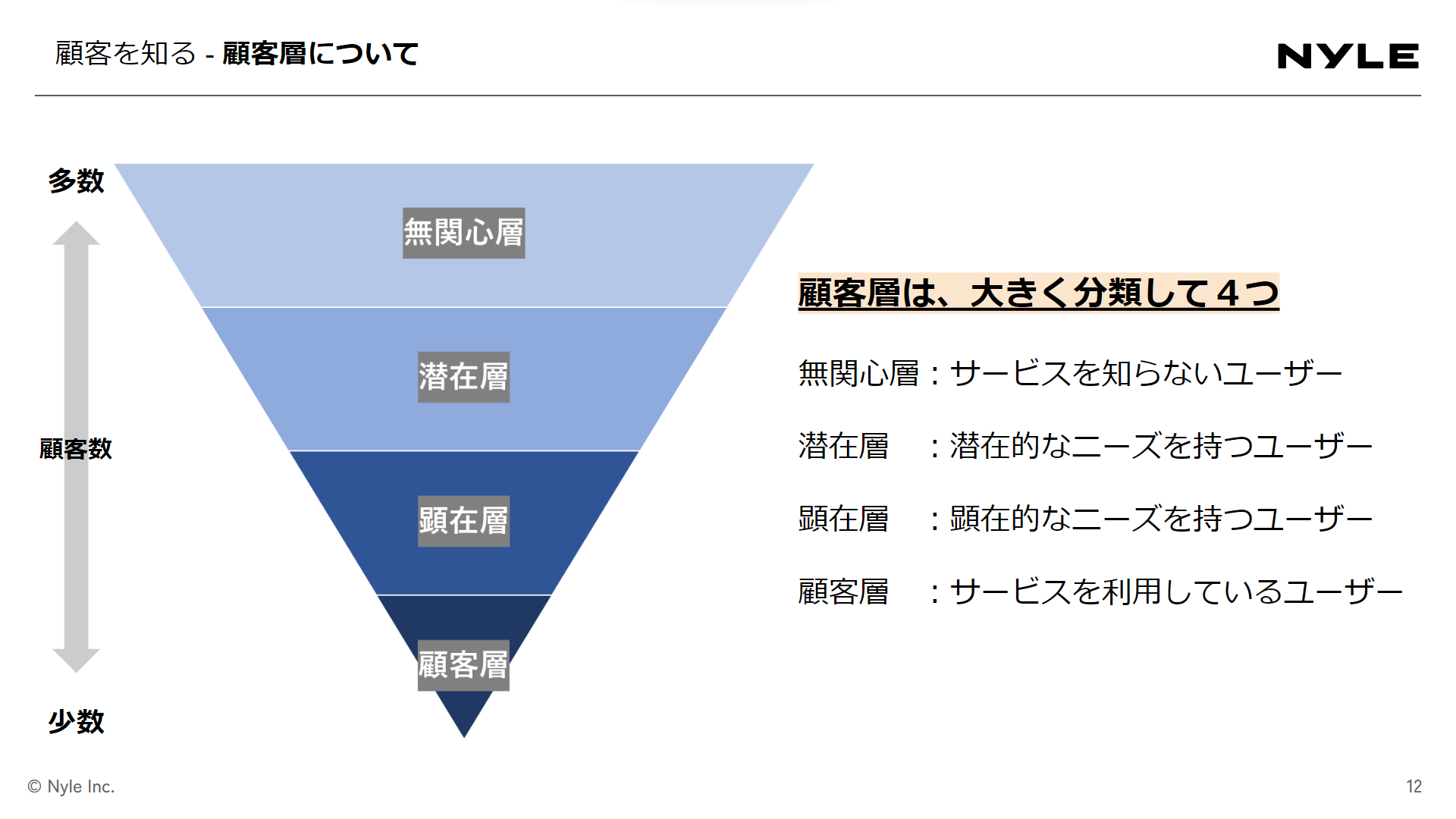 顧客層について