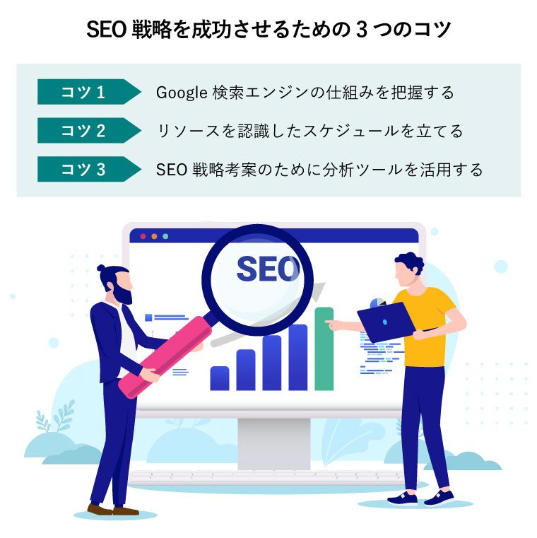 SEO戦略を成功させるための3つのコツ（分析ツールを活用しSEO戦略考案をする2人のビジネスマン）