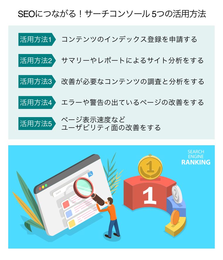 SEOにつながる！サーチコンソール 5つの活用方法（ウェブサイト分析、最適化マーケティング、検索エンジンSEOランキングの3Dイラスト）