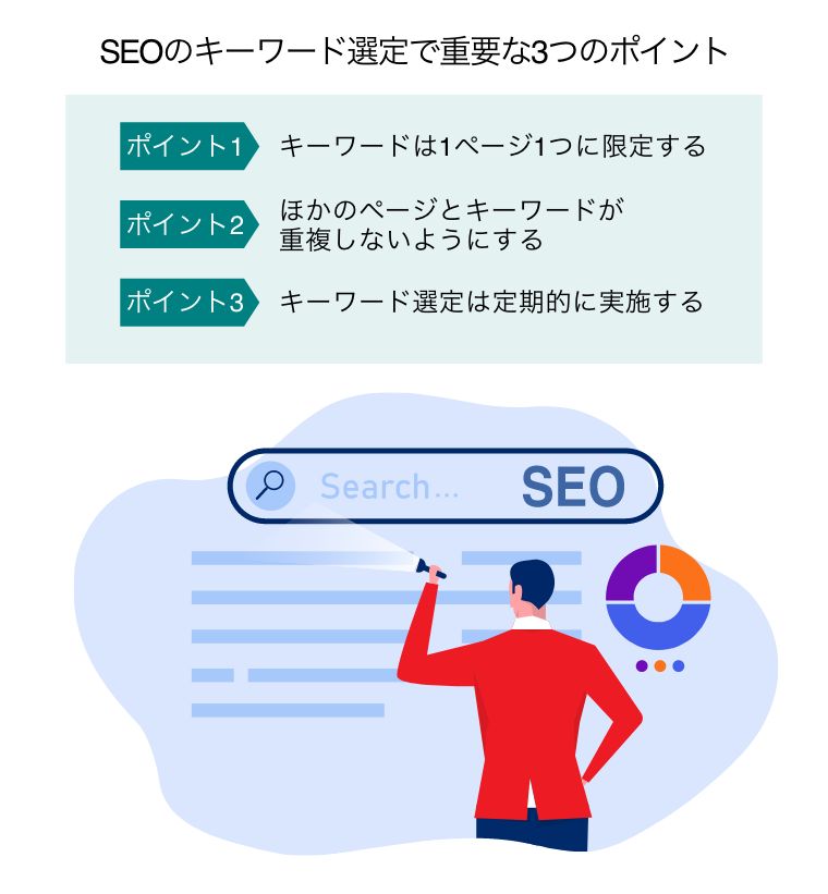 SEOのキーワード選定で重要な3つのポイント（検索画面でキーワード調査をするビジネスマン）