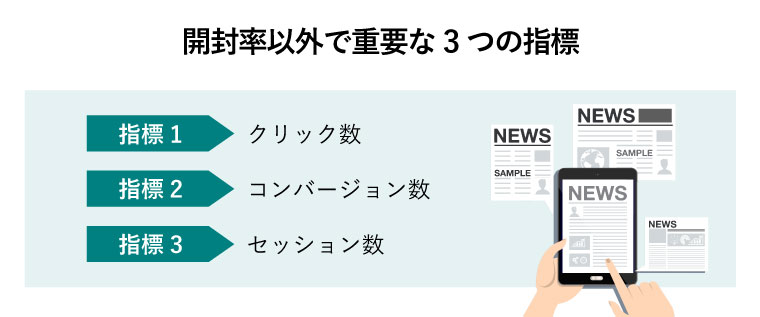 開封率以外で重要な3つの指標（タブレット画面に映したニュースサイトをクリックする手元）