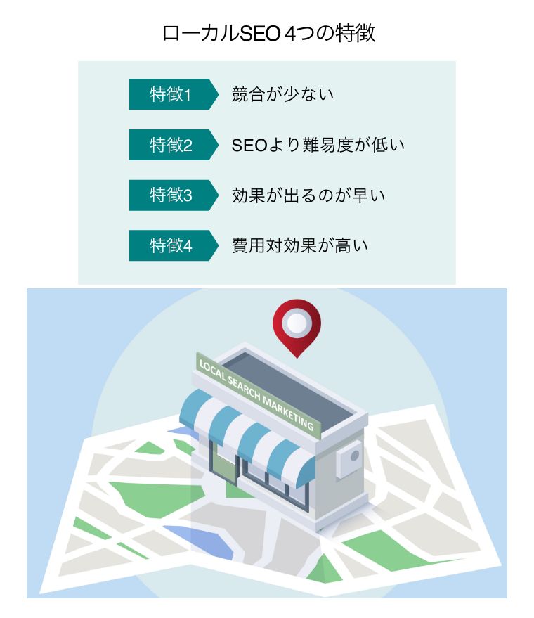 ローカルSEO 4つの特徴（ショップ位置のマーカーと地図）