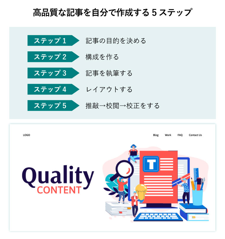 高品質な記事を自分で作成する5ステップ（質の高いコンテンツづくりをする4人のビジネスパーソン）