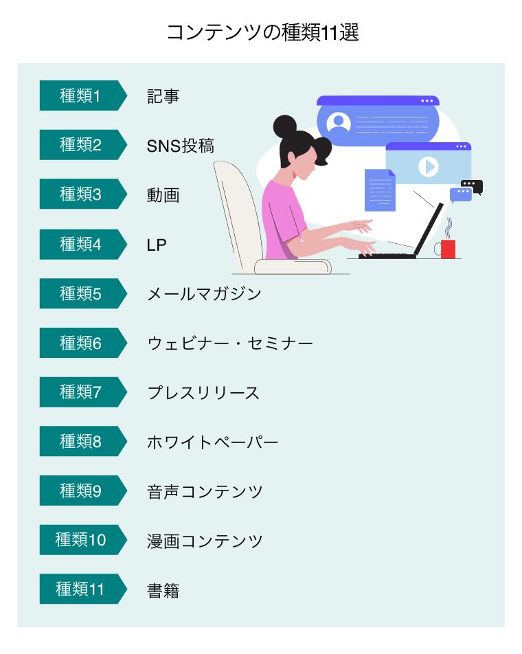 コンテンツの種類11選（パソコンに向かって、コンテンツの作成をする女性）