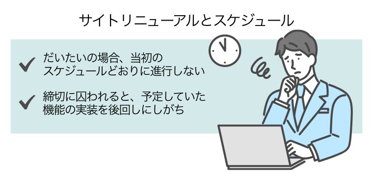 サイトリニューアルとスケジュール（だいたいの場合、当初のスケジュールどおりに進行しない。締切に囚われると、予定していた機能の実装を後回しにしがち/時計とパソコンの前で悩むビジネスマン）