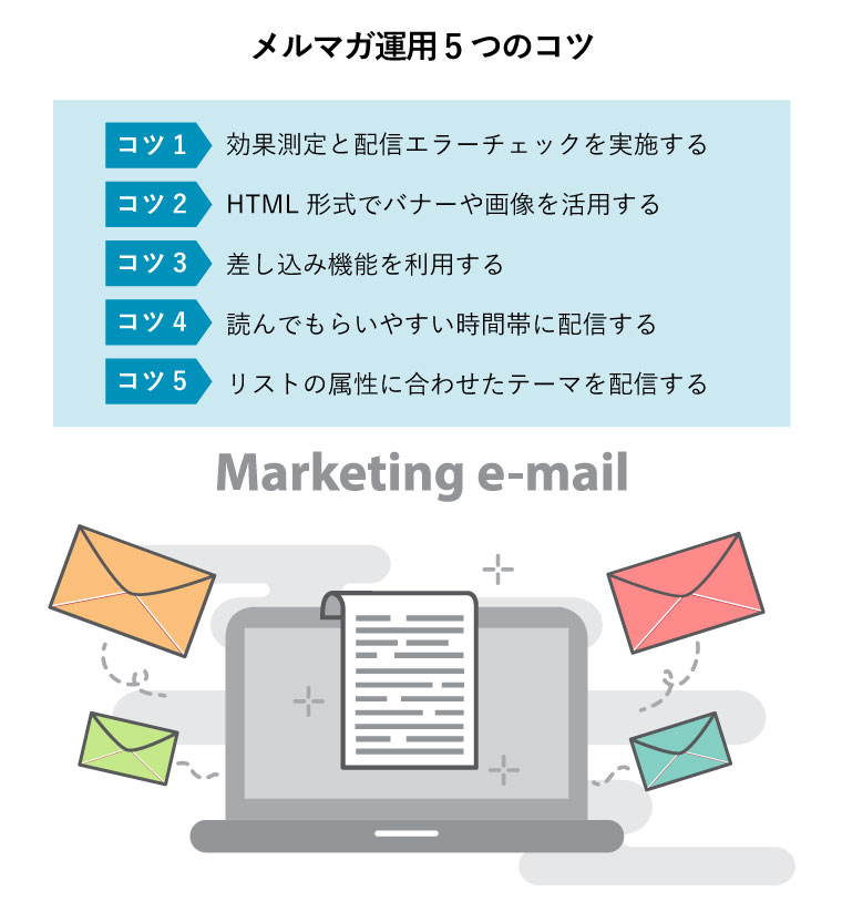 メルマガ運用 5つのコツ（画面にドキュメントが表示されたノートパソコン。メール マーケティングとインターネット広告のコンセプトイラスト）