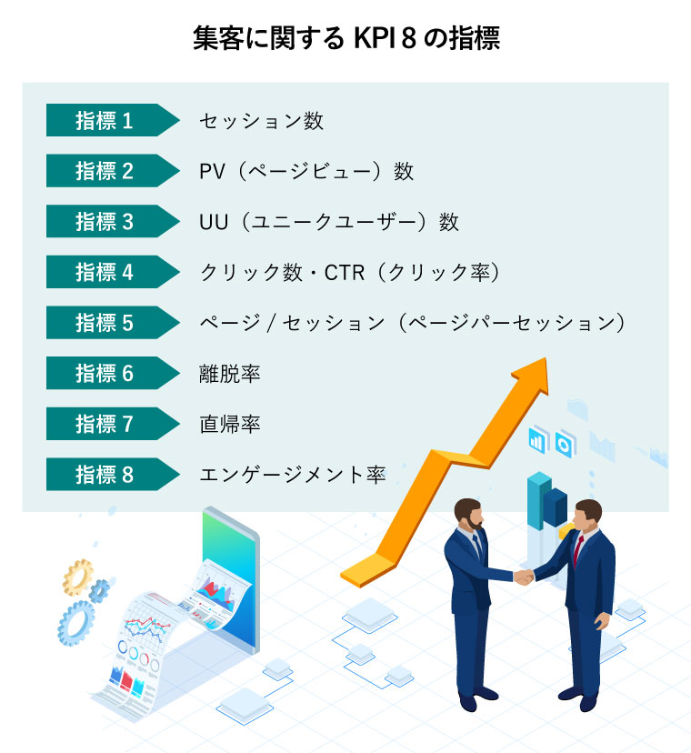 集客に関するKPI 8の指標（B2B・B2C取引のための分析。分析資料がタブレットから流れてくる前で握手をする2人のビジネスマン）