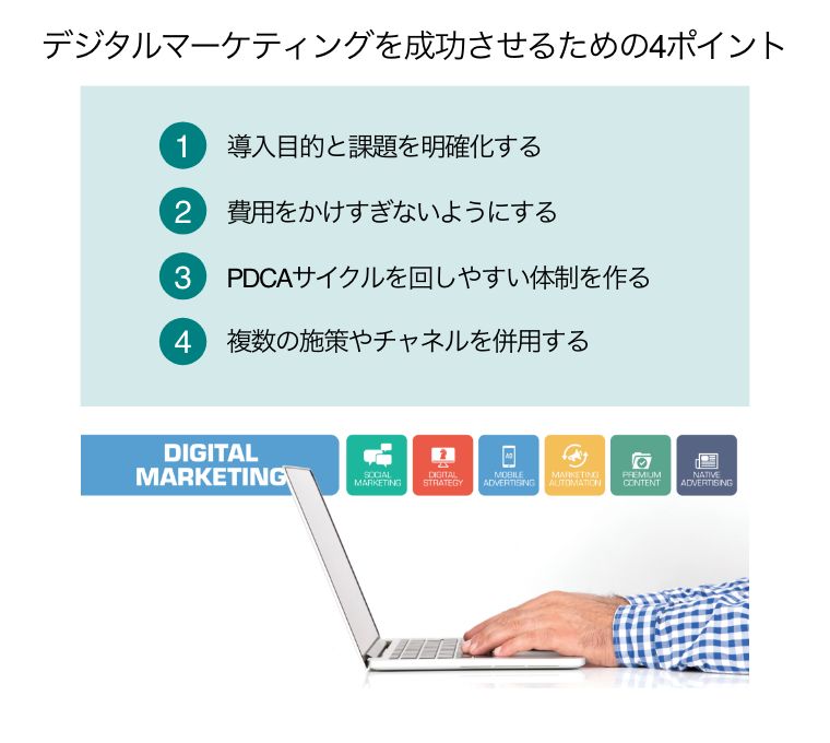 デジタルマーケティングを成功させるための4ポイント（SNS、デジタル戦略、モバイル広告、マーケティングオートメーション、良質なコンテンツ、ローカル広告のデジタルマーケティングコンセプトアイコンが並んだ下でパソコンで作業する手元）