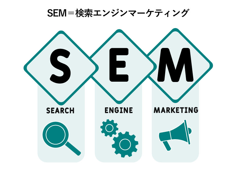 SEM＝検索エンジンマーケティング（Search Engine Marketingの図）