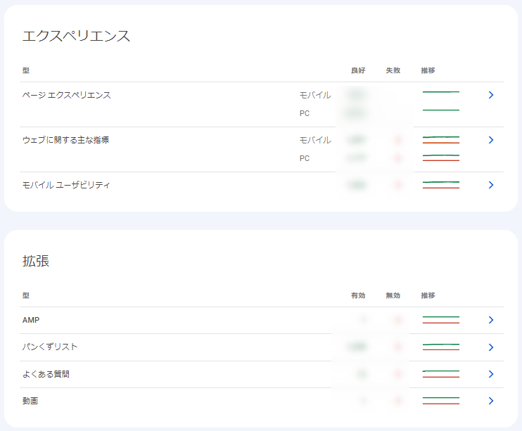 エクスペリエンスと拡張画面（Googleサーチコンソール）