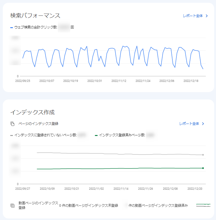 検索パフォーマンスとインデックス作成画面（Googleサーチコンソール）