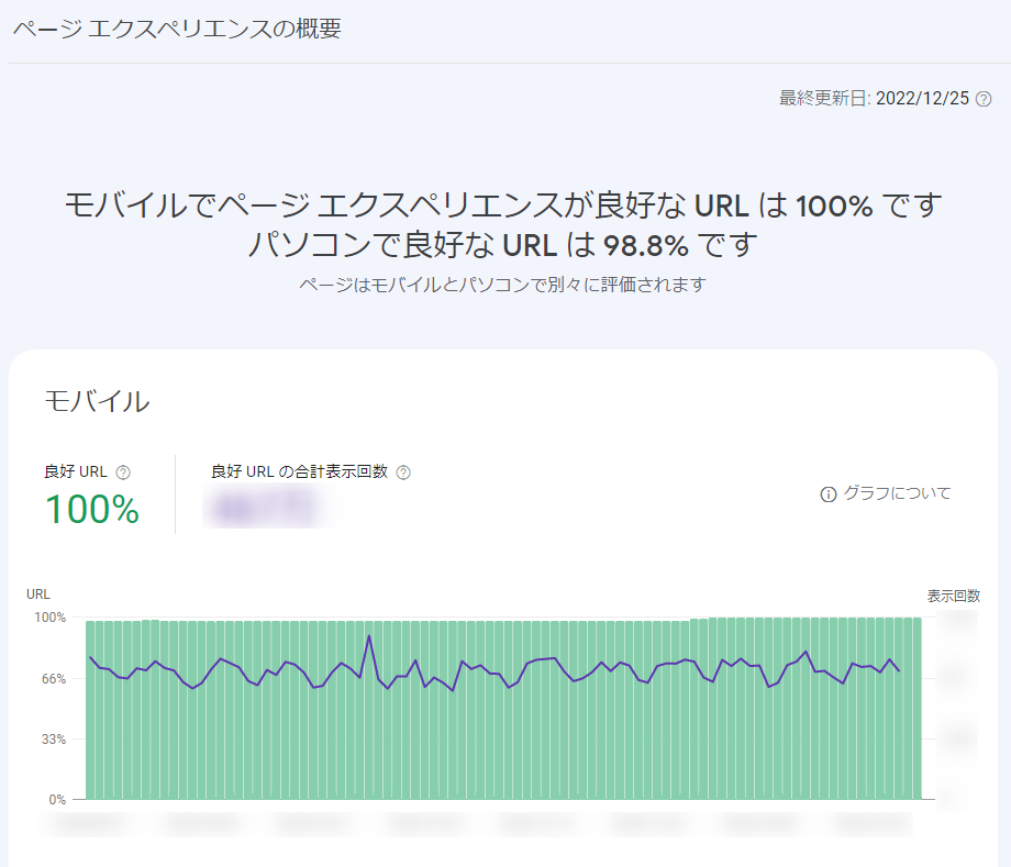 ページエクスペリエンスの概要の画面（Googleサーチコンソール）
