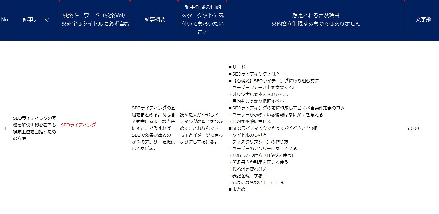 ナイルで実際に使用している記事構成シート