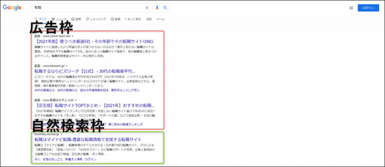 「広告枠」と「自然検索枠」が縦に並ぶGoogle検索結果画面キャプチャ