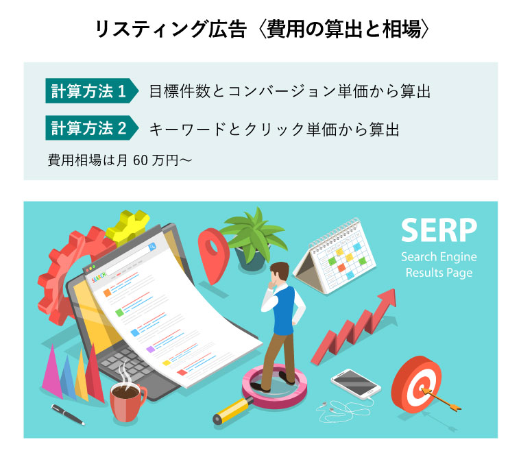 リスティング広告〈費用の算出と相場〉（SERPの3Dコンセプト図 – 検索エンジンの結果ページを見つめるビジネスマン）