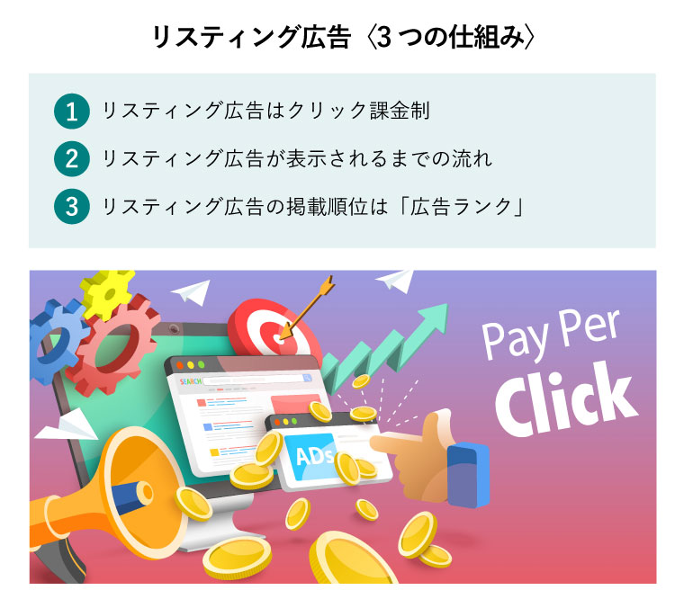 リスティング広告の3つの仕組み（pay per click：クリック単価、デジタルマーケティング、広告の3Dコンセプトイラスト）