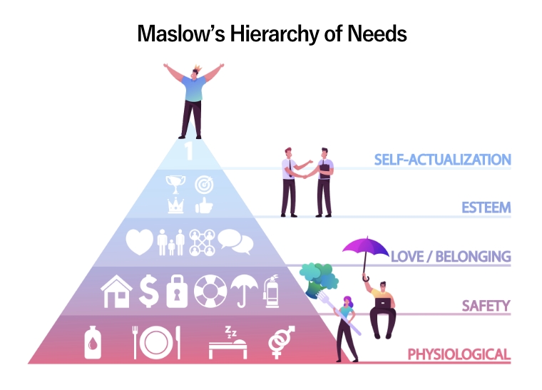 マズローの欲求・5段階説（Maslow's Hierarchy of Needs：1番上が自己実現欲求（Self-actualization needs）の5段階ピラミッド図）