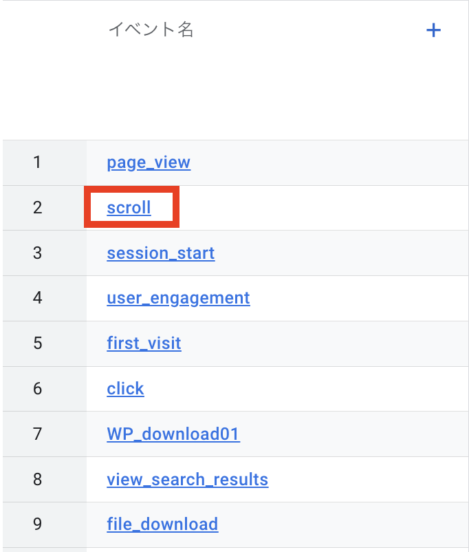イベント名・2 scroll：プロパティ「GA4テスト」のキャプチャ画像