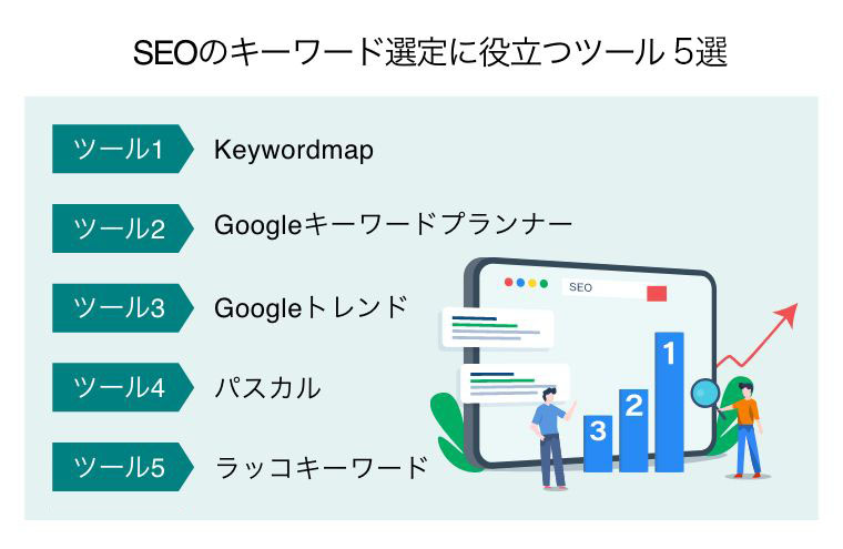 SEOのキーワード選定に役立つツール6選（検索エンジン画面で1位を狙う2人のビジネスマン）