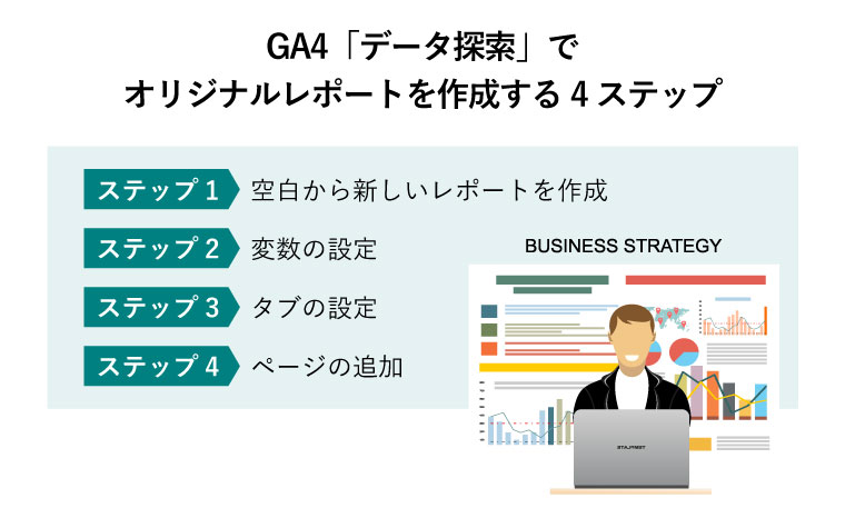 GA4「データ探索」でオリジナルレポートを作成する4ステップ（ビジネス分析と計画、戦略、コンサルティング、プロジェクト管理と開発の設計図の概念。 成功するビジネスを構築するためのデータ分析をするビジネスマン）