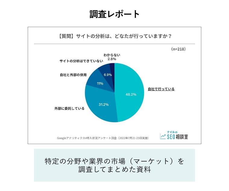 「調査レポート」のホワイトペーパー（特定の分野や業界の市場（マーケット）を調査してまとめた資料）