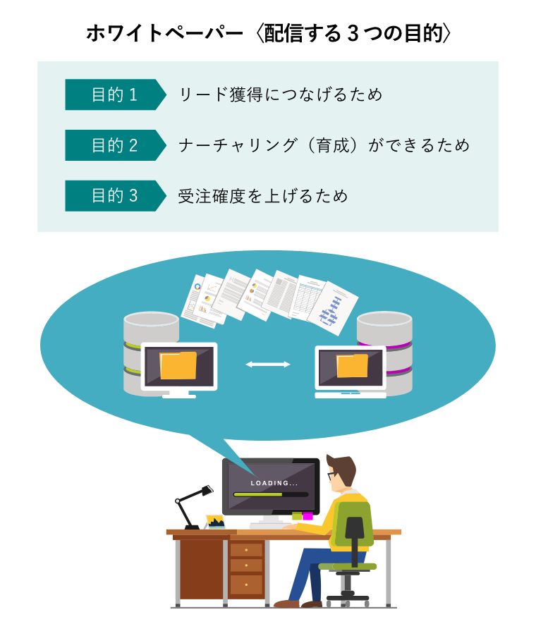 ホワイトペーパー〈配信する3つの目的〉（ホワイトペーパーをダウンロード中の男性）