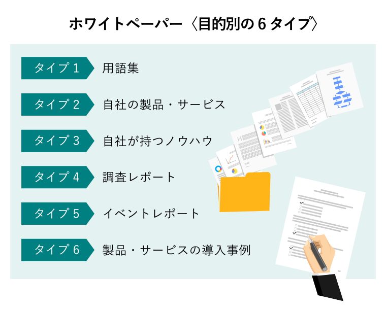 ホワイトペーパー〈目的別の6タイプ〉（さまざまなホワイトペーパーの種類を広げてチェックする手元）