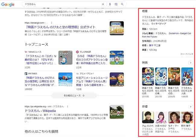 「ドラえもん」と検索し、その下に公式サイト、トップニュース、自然検索結果が並び、右横に「概要」：ドラえもんの情報（ナレッジグラフ）が表示されているGoogle検索結果画面キャプチャ