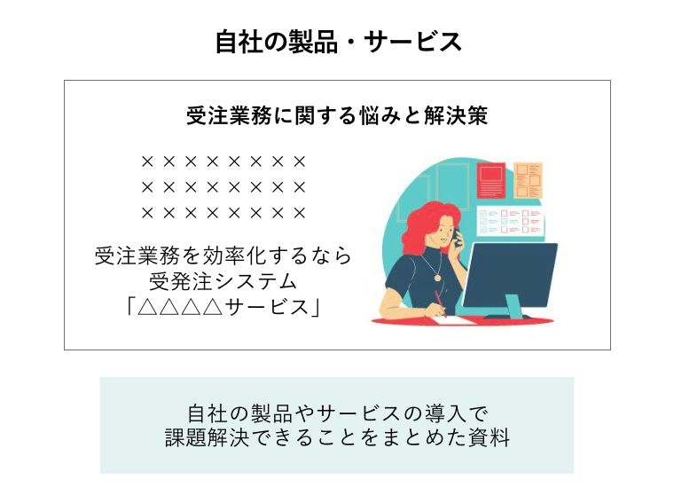 「自社の製品・サービス」のホワイトペーパー（受注業務に関する悩みと解決策：自社の製品やサービスの導入で課題解決できることをまとめた資料）