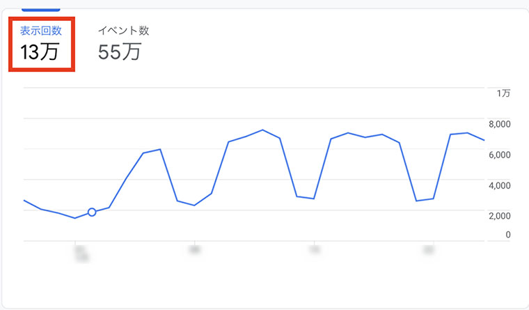 表示回数：プロパティ「GA4テスト」のキャプチャ画像