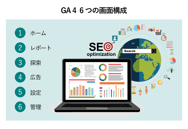 GA4 6つの画面構成（SEO最適化のための分析画面と背景の地球に検索エンジン、各施策が取り巻いているイラスト）