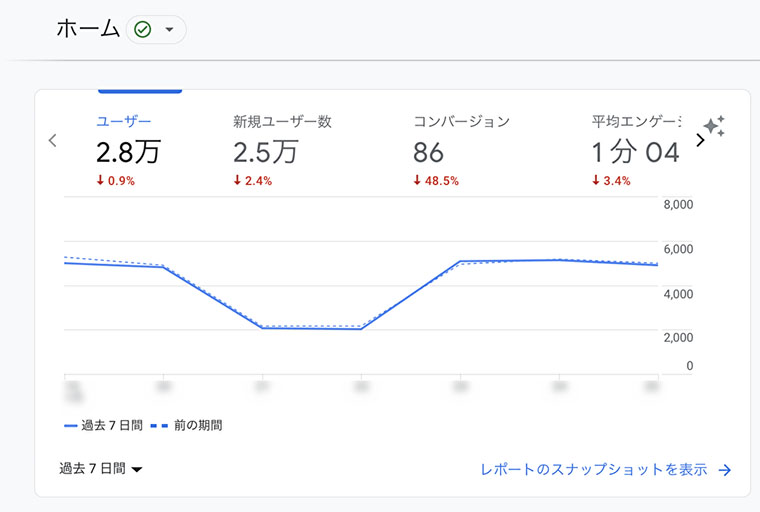 ホーム：プロパティ「GA4テスト」のキャプチャ画像