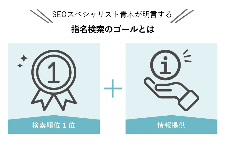 SEOスペシャリスト青木が明言する指名検索のゴールとは（検索順位1位＋情報提供の図）