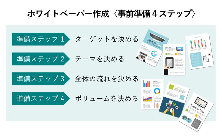 ホワイトペーパー作成〈事前準備4ステップ〉（情報技術またはビジネス インフォ グラフィック要素の6つのテンプレート）
