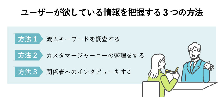 ユーザーが欲している情報を把握する 3つの方法（1対1のインタビュー風景）