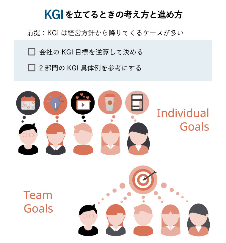 KGIを立てるときの考え方と進め方（個々の目標とチームの目標のベクター画像）