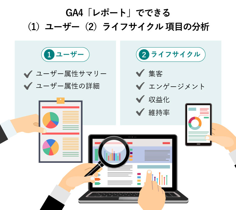 【alt】GA4「レポート」でできる （1）ユーザー（2）ライフサイクル 項目の分析 （ビジネス分析と計画、戦略、コンサルティング、プロジェクト管理と開発の設計図の概念。 成功するビジネスを構築するためのコンセプト。資料、パソコン、スマートフォン画面でウェブサイト分析をする3人の手元）