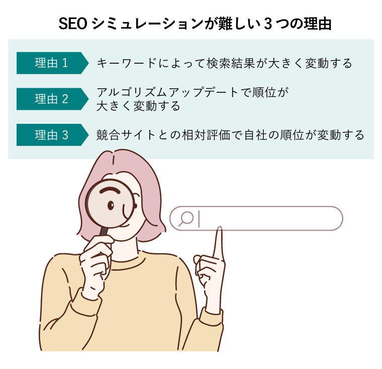 SEOシミュレーションが難しい3つの理由（虫めがねで覗きながら検索窓を人差し指で指す女性）