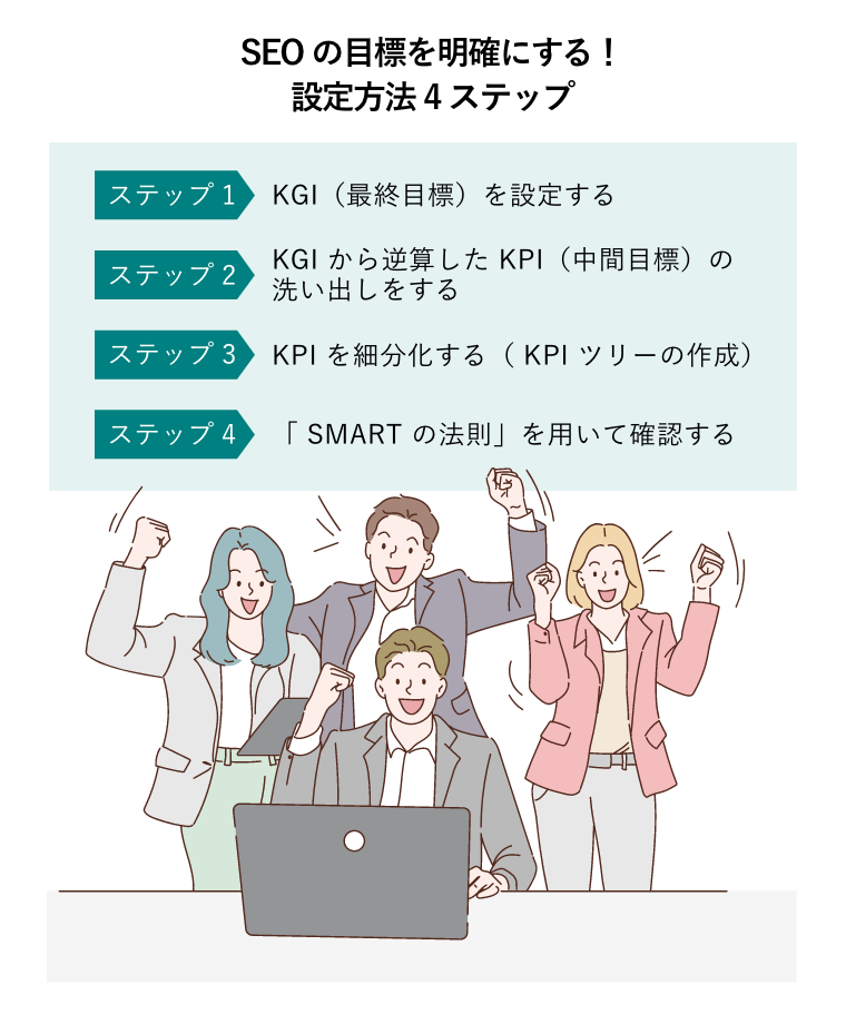 SEOの目標を明確にする！設定方法4ステップ（オフィスのデスクで腕を上げ、成功を収めたビジネスチーム。作業チームのコンセプト）