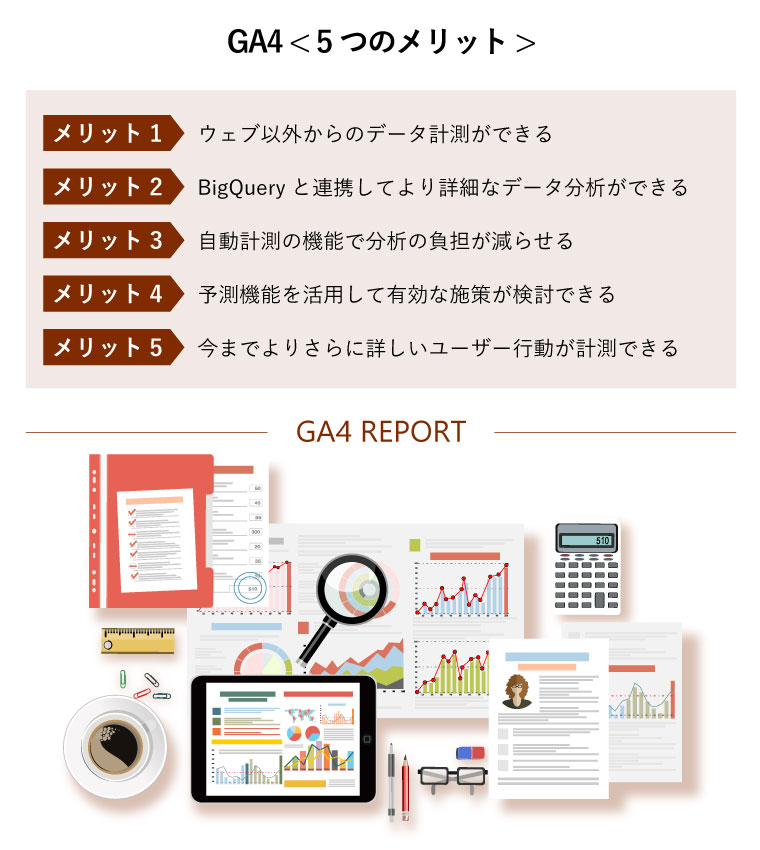 GA4〈5つのメリット〉（GA4 REPORT：GA4から出力した企業の戦略や経営レポートが並ぶ）