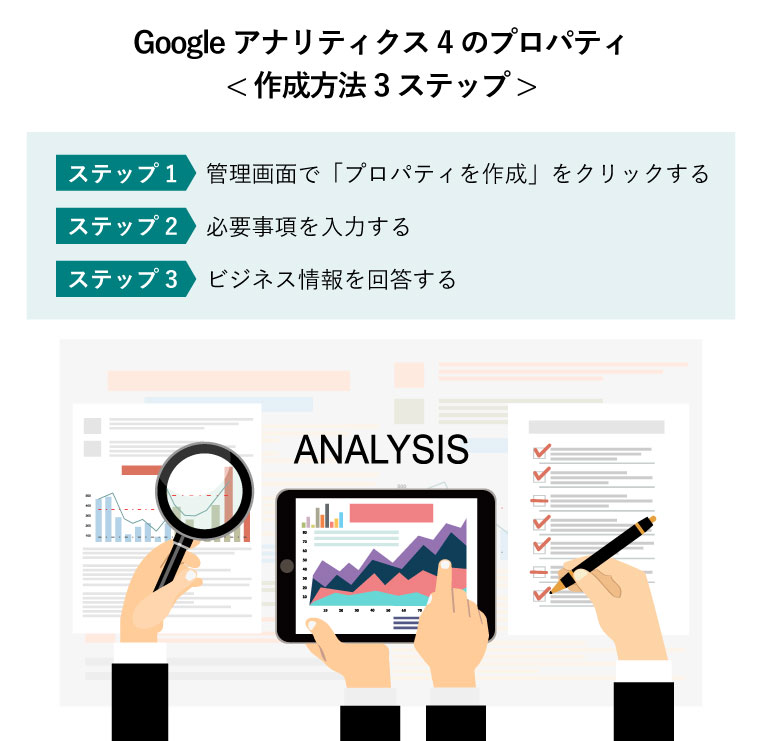Googleアナリティクス4のプロパティ〈作成方法3ステップ〉（3ステップでプロパティの作成をする3人の手元）