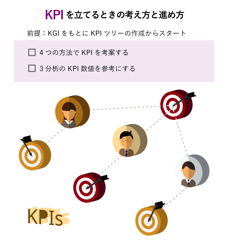 KPIを立てるときの考え方と進め方（ターゲットから派生する各ビジネスパーソンへ向けられる課題のツリー図）