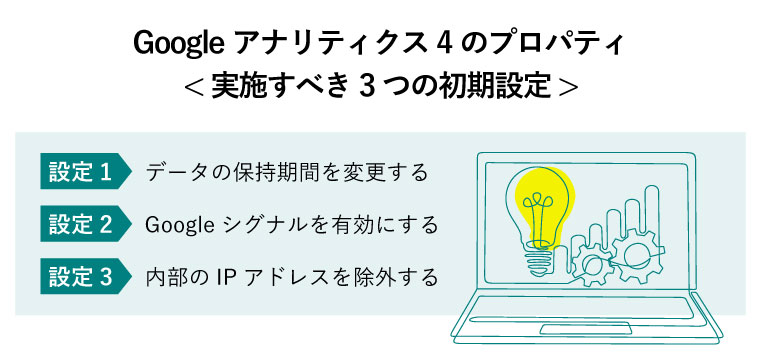 Googleアナリティクス4のプロパティ< 実施すべき3つの初期設定 >（GA4初期設定画面イメージイラスト）