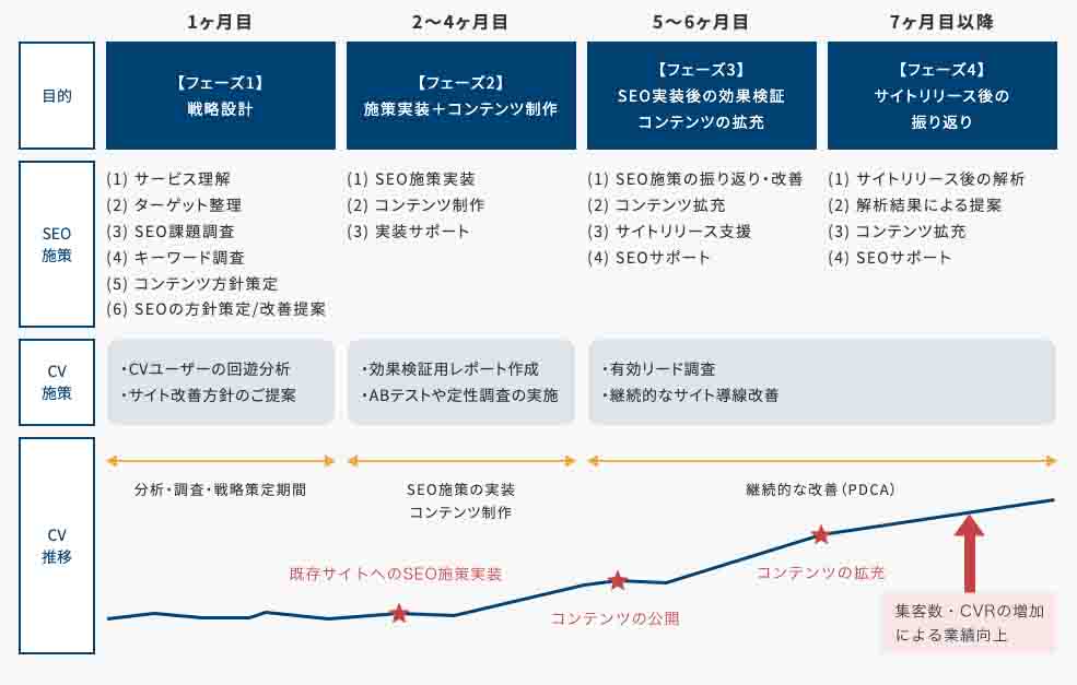 ナイルの SEOコンサルティングが 提供する施策（SEOコンサルティング サービスのご紹介_ナイル株式会社）画面キャプチャ