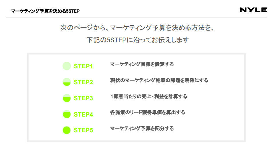 5ステップで分かる！マーケティング予算の決め方と予算配分のポイント1