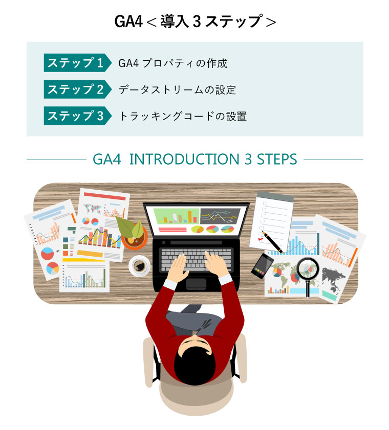 GA4〈導入3ステップ〉（GA4 INTRODUCTION 3 STEPS：オフィスのデスクでGA4を導入・設定するビジネスマン）