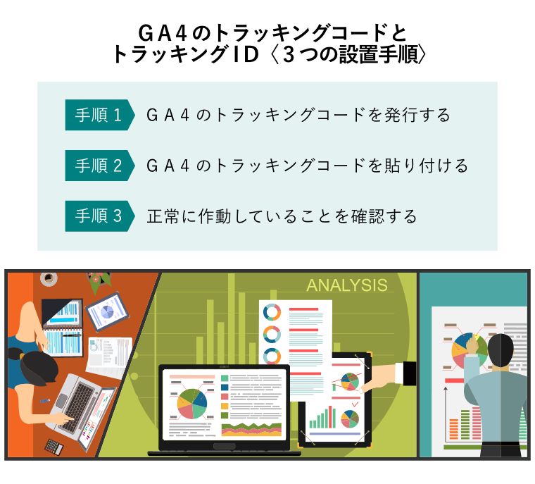 GA4のトラッキングコードとトラッキングID〈3つの設置手順〉（ビジネス分析と計画、ウェブ戦略、コンサルティング、プロジェクト管理、および開発に関する設計。ビジネスを成功に導くイラストコンセプト）