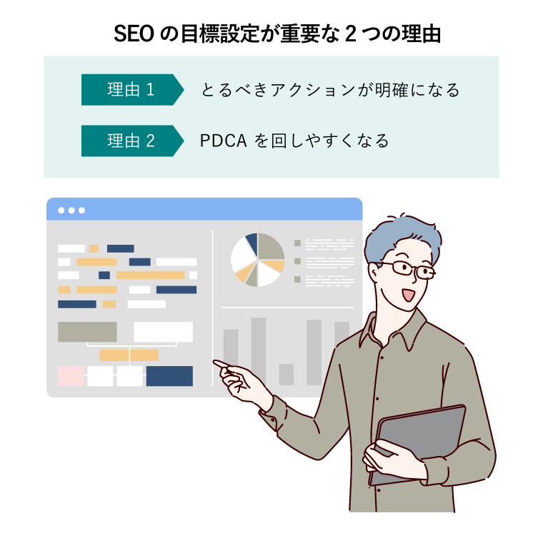 SEOの目標設定が重要な2つの理由（データをもとにとるべきアクションをプレゼンするビジネスマン）