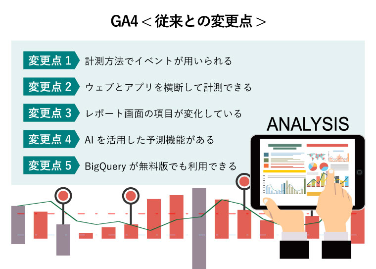 GA4〈従来との変更点〉（タブレットでGA4を操作する手元）