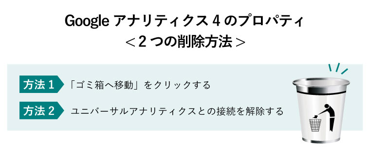 Googleアナリティクス4のプロパティ< 2つの削除方法 >（データをゴミ箱へ移動するイラスト）